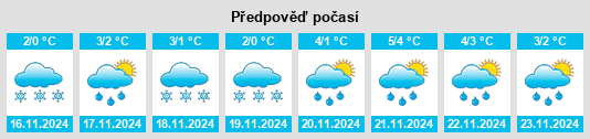 Výhled počasí pro místo Derevlëvo na Slunečno.cz