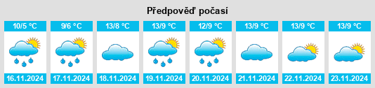 Výhled počasí pro místo Chirkey na Slunečno.cz