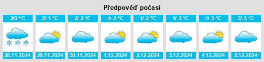 Výhled počasí pro místo Chernyshkovskiy na Slunečno.cz