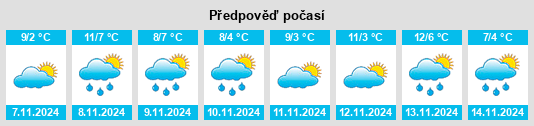 Výhled počasí pro místo Chernolesskoye na Slunečno.cz