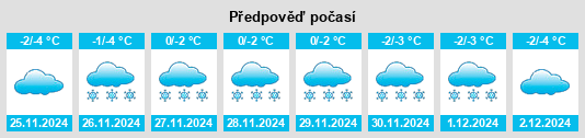 Výhled počasí pro místo Chernëvo na Slunečno.cz