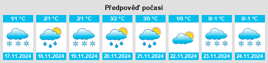 Výhled počasí pro místo Chasovennaya na Slunečno.cz