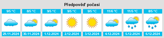 Výhled počasí pro místo Bzhidskiy na Slunečno.cz