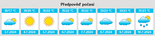 Výhled počasí pro místo Burlatskoye na Slunečno.cz