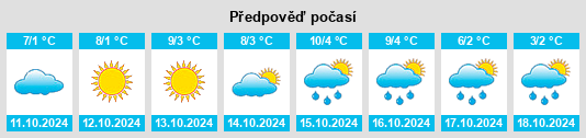 Výhled počasí pro místo Bolgar na Slunečno.cz