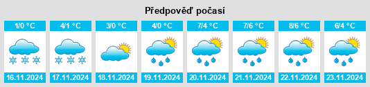 Výhled počasí pro místo Bukreyevo na Slunečno.cz