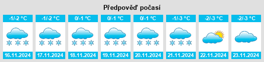 Výhled počasí pro místo Bugulminsky District na Slunečno.cz