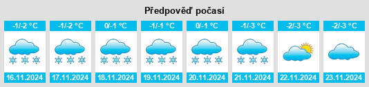 Výhled počasí pro místo Bugul’ma na Slunečno.cz