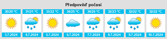 Výhled počasí pro místo Budënnovka na Slunečno.cz