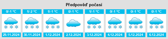 Výhled počasí pro místo Bryanskaya Oblast’ na Slunečno.cz