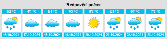 Výhled počasí pro místo Breytovo na Slunečno.cz