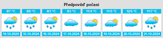 Výhled počasí pro místo Boyarintsevo na Slunečno.cz