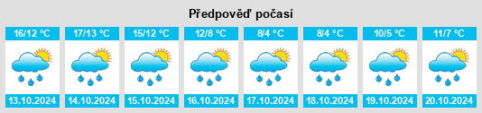 Výhled počasí pro místo Borzoy na Slunečno.cz