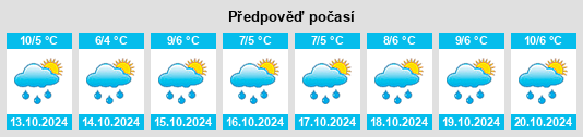 Výhled počasí pro místo Borovsk na Slunečno.cz