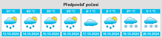 Výhled počasí pro místo Borovoy na Slunečno.cz