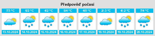 Výhled počasí pro místo Borovikovo na Slunečno.cz