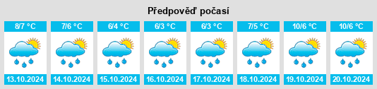 Výhled počasí pro místo Borovichi na Slunečno.cz