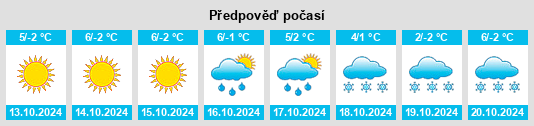 Výhled počasí pro místo Borovetskoye na Slunečno.cz