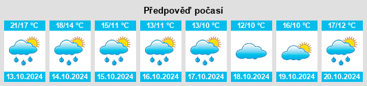 Výhled počasí pro místo Borodinskaya na Slunečno.cz