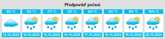 Výhled počasí pro místo Borki na Slunečno.cz