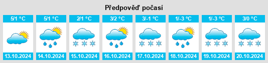 Výhled počasí pro místo Borisovskoye na Slunečno.cz