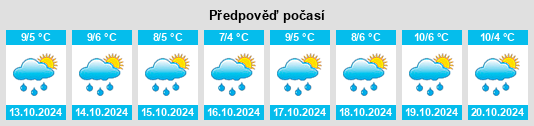 Výhled počasí pro místo Borisova Griva na Slunečno.cz