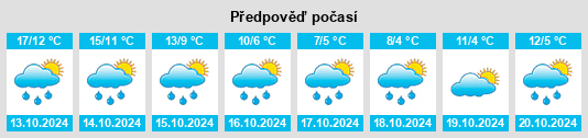 Výhled počasí pro místo Borgustanskaya na Slunečno.cz