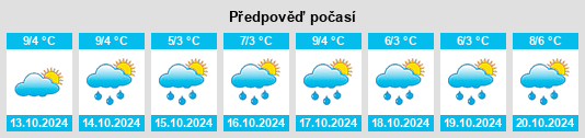 Výhled počasí pro místo Borets na Slunečno.cz