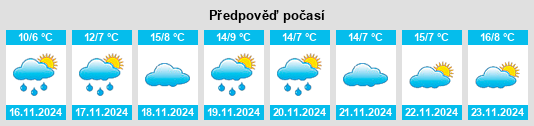 Výhled počasí pro místo Bamut na Slunečno.cz