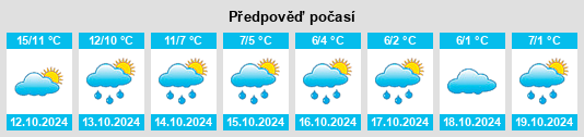 Výhled počasí pro místo Bolyatino na Slunečno.cz