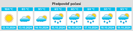 Výhled počasí pro místo Bol’shoy Sanchur na Slunečno.cz