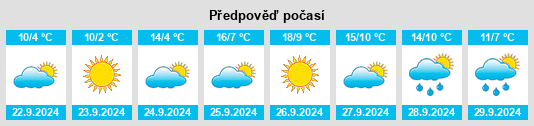 Výhled počasí pro místo Bol’shoye Ivakino na Slunečno.cz