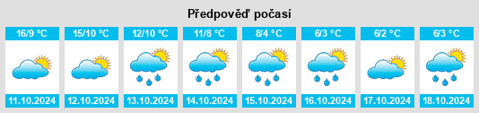 Výhled počasí pro místo Bol'shiye Vyazëmy na Slunečno.cz