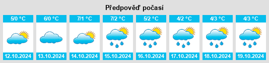 Výhled počasí pro místo Bol’shiye Rymy na Slunečno.cz