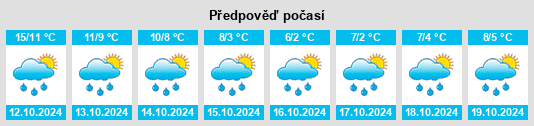 Výhled počasí pro místo Bol’shiye Gorki na Slunečno.cz