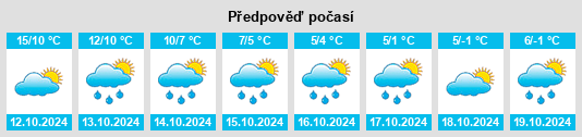 Výhled počasí pro místo Bol’shiye Dvory na Slunečno.cz