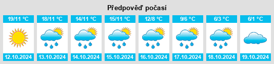 Výhled počasí pro místo Bol’shiye Chapurniki na Slunečno.cz