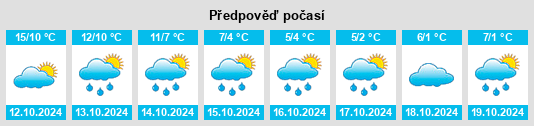 Výhled počasí pro místo Bolshevo na Slunečno.cz