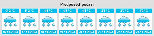 Výhled počasí pro místo Bol’shoye Savino na Slunečno.cz