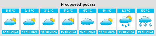 Výhled počasí pro místo Bol’shaya Sova na Slunečno.cz