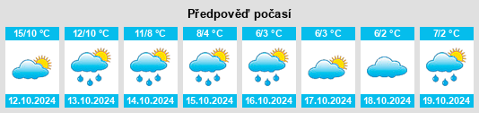 Výhled počasí pro místo Bol’shaya Setun’ na Slunečno.cz