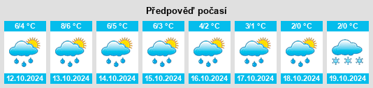 Výhled počasí pro místo Bol’shaya Sel’menga na Slunečno.cz