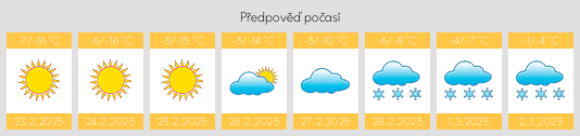 Výhled počasí pro místo Laya na Slunečno.cz