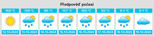 Výhled počasí pro místo Bol’shaya Kashayevka na Slunečno.cz