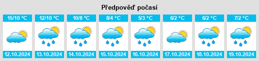 Výhled počasí pro místo Bol’shakovo na Slunečno.cz