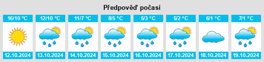 Výhled počasí pro místo Bolokhovo na Slunečno.cz