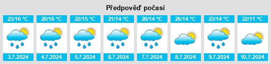 Výhled počasí pro místo Bologoye na Slunečno.cz
