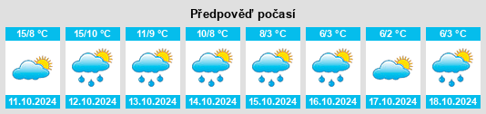 Výhled počasí pro místo Boldino na Slunečno.cz