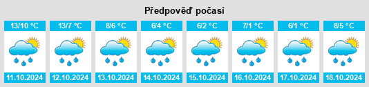 Výhled počasí pro místo Boksitogorsk na Slunečno.cz