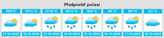 Výhled počasí pro místo Bokovskaya na Slunečno.cz